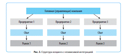 Управление сбытовой деятельностью производственного предприятия: понятие и основные тенденции